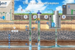 Схема обустройства скважины на воду
